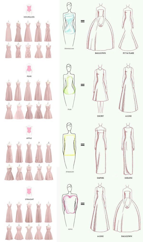 choose prom dresses according body shape
