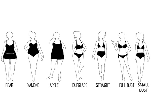 defined body shape